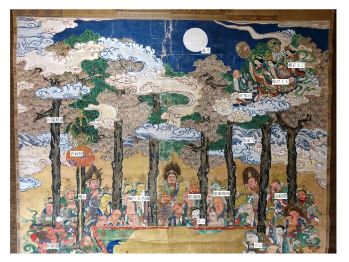 昌寿院 涅槃図 解説 | お寺の歴史 | 天龍山 昌寿院
